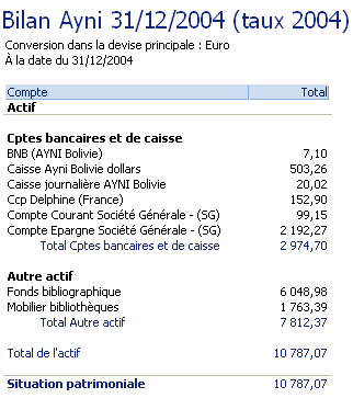 Bilan Ayni fin 2004